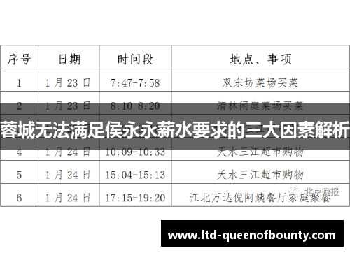 蓉城无法满足侯永永薪水要求的三大因素解析 蓉城无法满足侯永永薪水要求的三大因素解析
