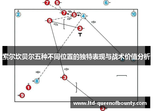 索尔坎贝尔五种不同位置的独特表现与战术价值分析 索尔坎贝尔五种不同位置的独特表现与战术价值分析