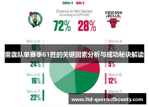 雷霆队单赛季61胜的关键因素分析与成功秘诀解读
