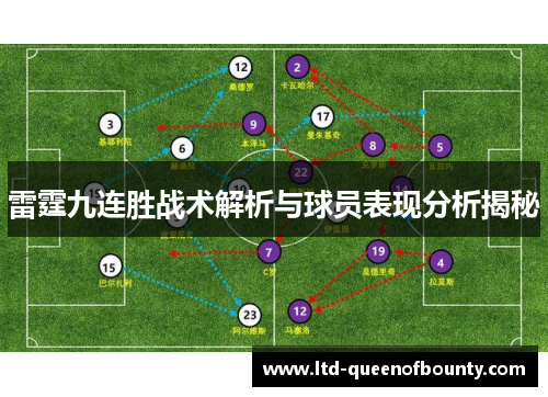 雷霆九连胜战术解析与球员表现分析揭秘