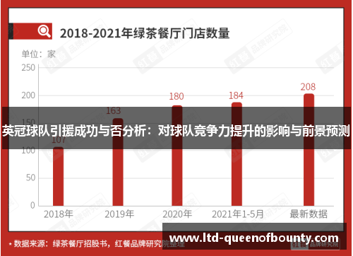 英冠球队引援成功与否分析:对球队竞争力提升的影响与前景预测 英冠球队引援成功与否分析:对球队竞争力提升的影响与前景预测